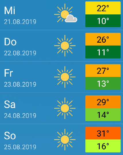 WNT-Wetter zweite Wochenhälfte WNT-Wetter zweite Wochenhälfte