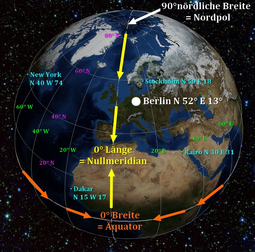 Globus mit Koordinaten-Netz